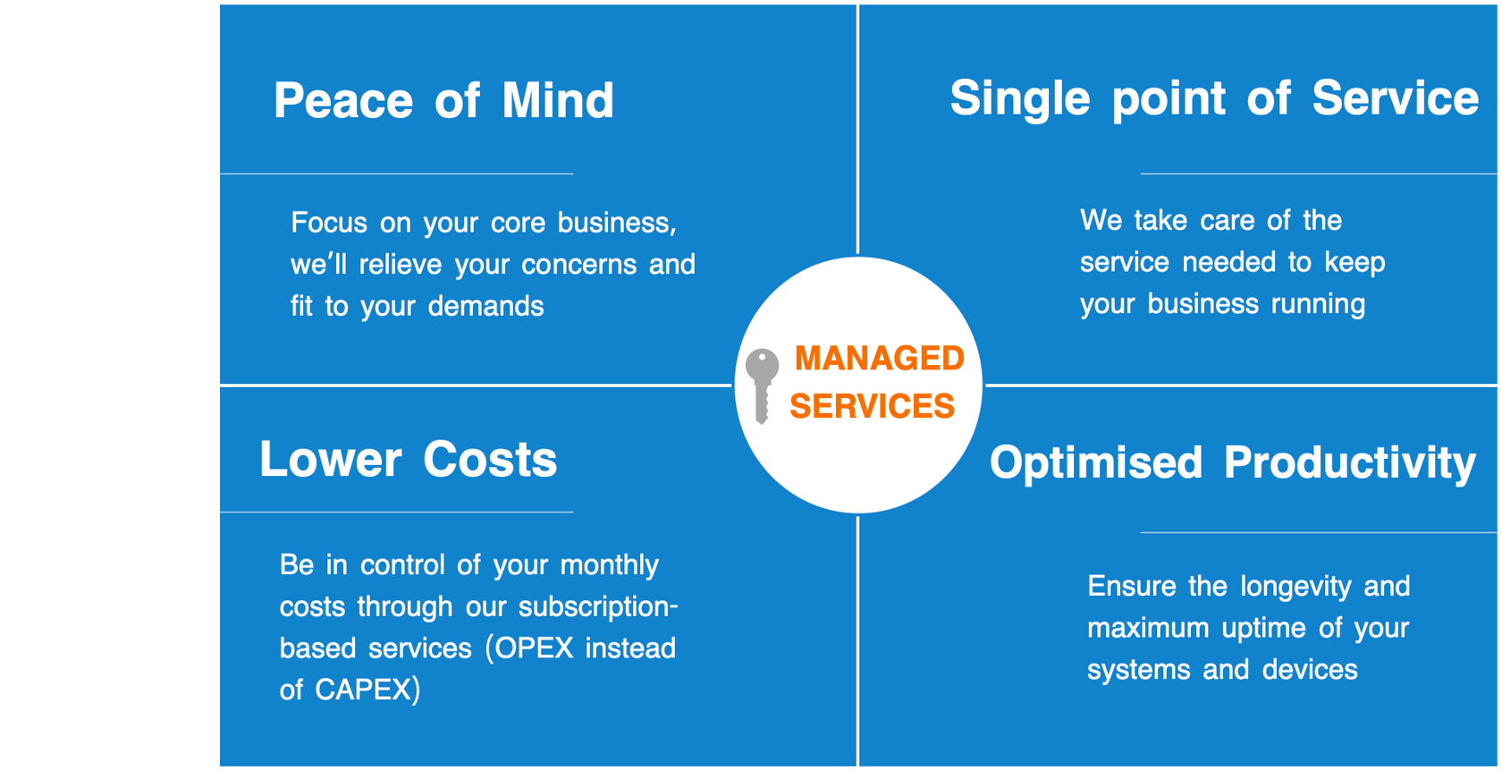 oprex managed service